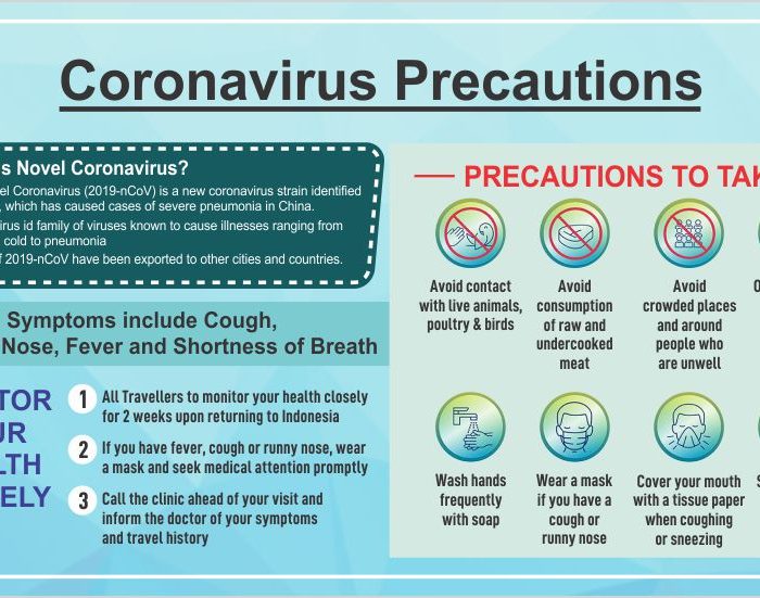 Corona Virus Prevention